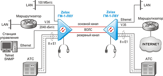 Построение волс схемы