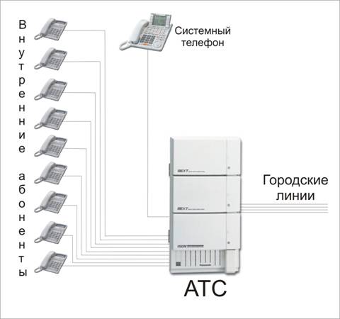 Мини атс схема